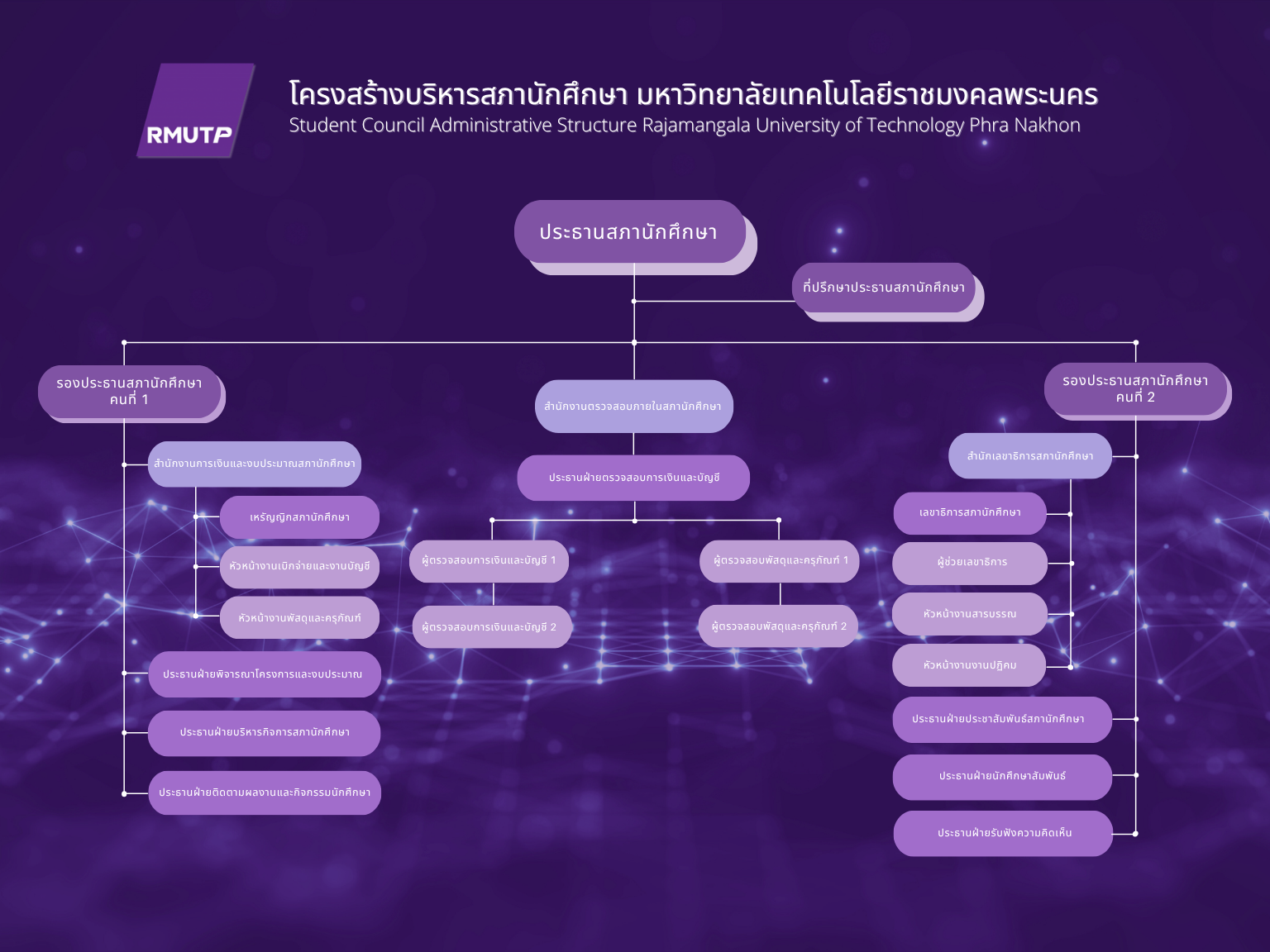 โครงสร้างองค์กร